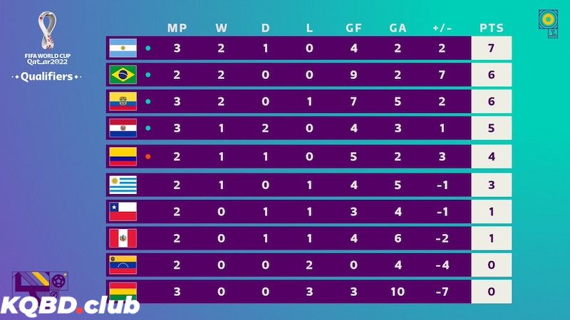 BXH bóng đá là gì?