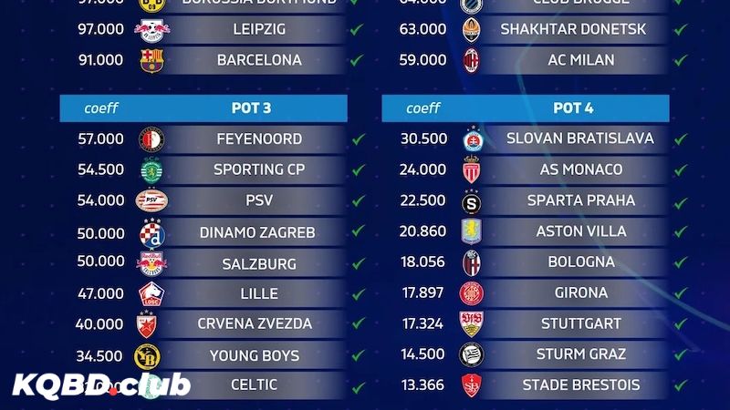 BXH bóng đá hôm nay tại KQBD.club