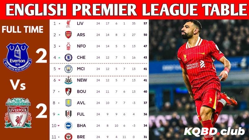 Ý nghĩa của việc theo dõi BXH