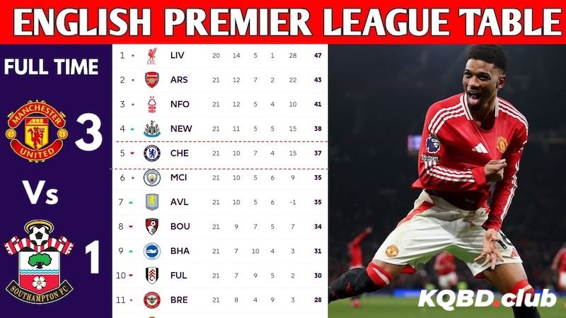 Cách xem BXH bóng đá trên KQBD.club