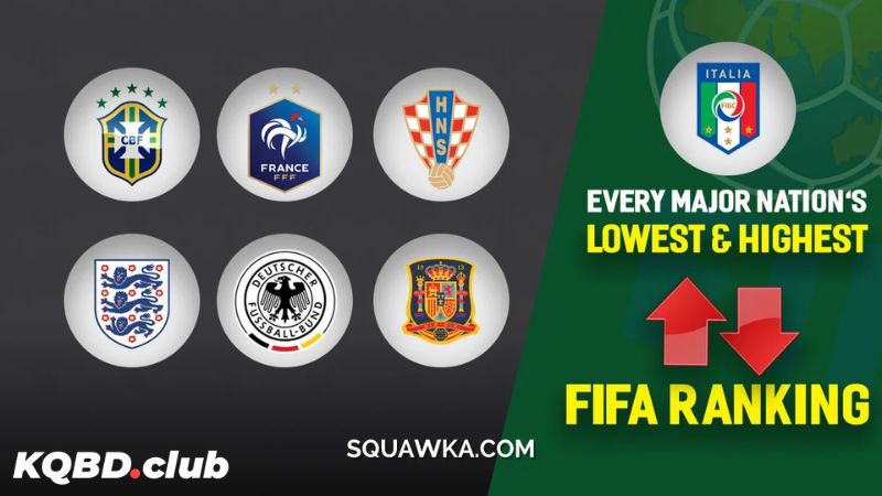 Đội tuyển Việt Nam trên BXH FIFA