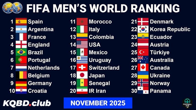 Cách xem BXH FIFA trên KQBD.club