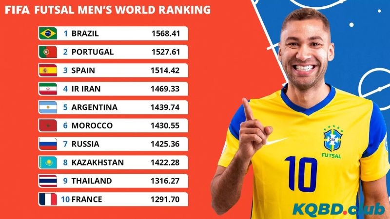 FAQ - Câu hỏi thường gặp